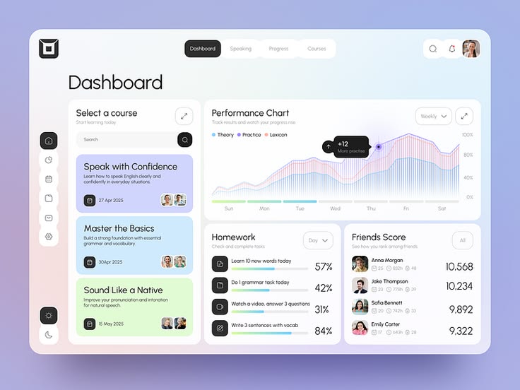 Learning dashboard with progress charts